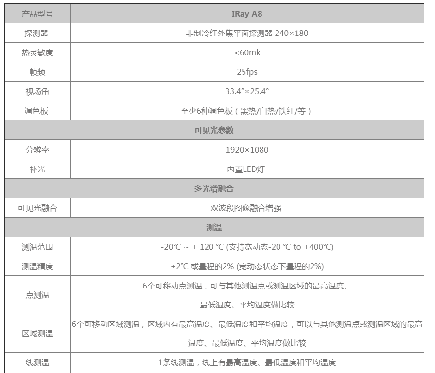 体温成像仪、体温热像仪